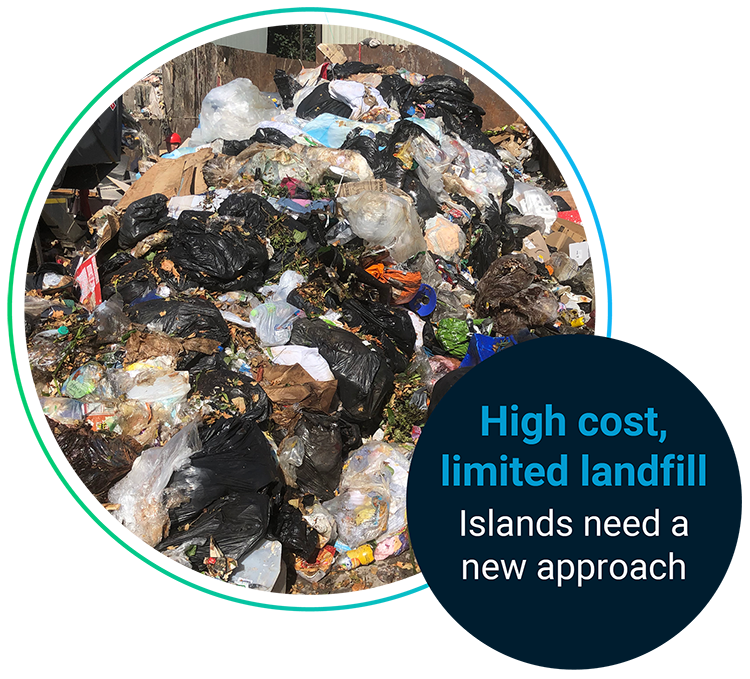 Traditional waste methods increase costs and environmental pressure